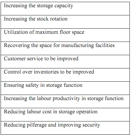 704_Functions of Storage System and Definition of As or Rs.png